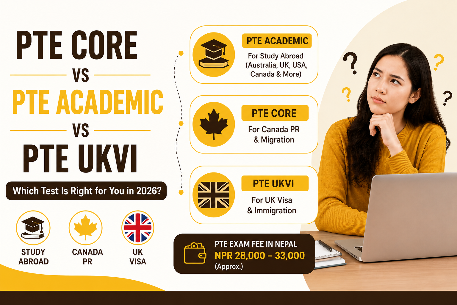 PTE Core vs PTE Academic vs PTE UKVI: Full Difference Explained for Students
