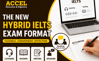 The New Hybrid IELTS Format in Nepal 2026: Everything Students Need to Know