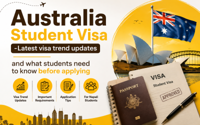 Australia Student Visa, Latest Visa Trend updates and what students need to know before applying(2026)
